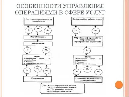 Компонент управления операциями