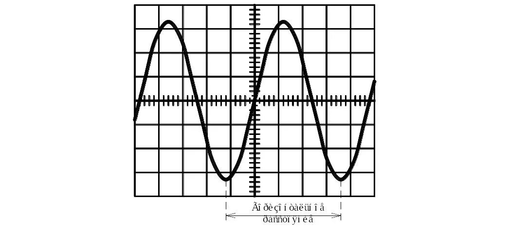 Измерение частоты с помощью осциллографа. Измерить частоту сигнала с помощью осциллографа. Измерение амплитуды сигнала с помощью осциллографа. Частота сигнала, на осциллограмме,.