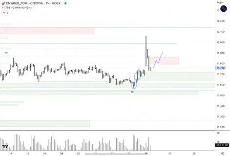 Price cny
