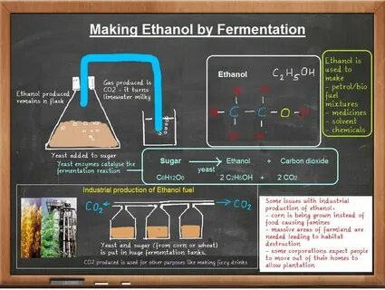 Grade fuel