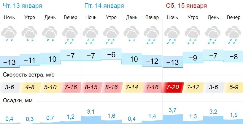 Погода в Альметьевске. Погода в Альметьевске на сегодня. Погода в Альметьевске сегодня и завтра. Погода на июнь 2023 года в Альметьевске.