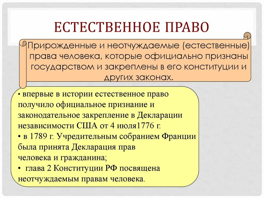 Национальное законодательство источники. Естественное право. Ествественныеправа человека. Естевенныетправа человека.