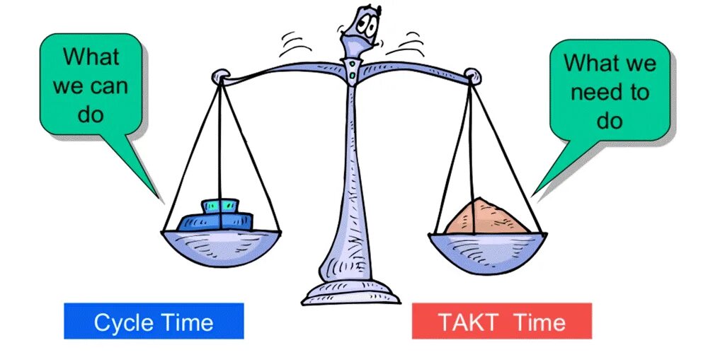 Проблема такта