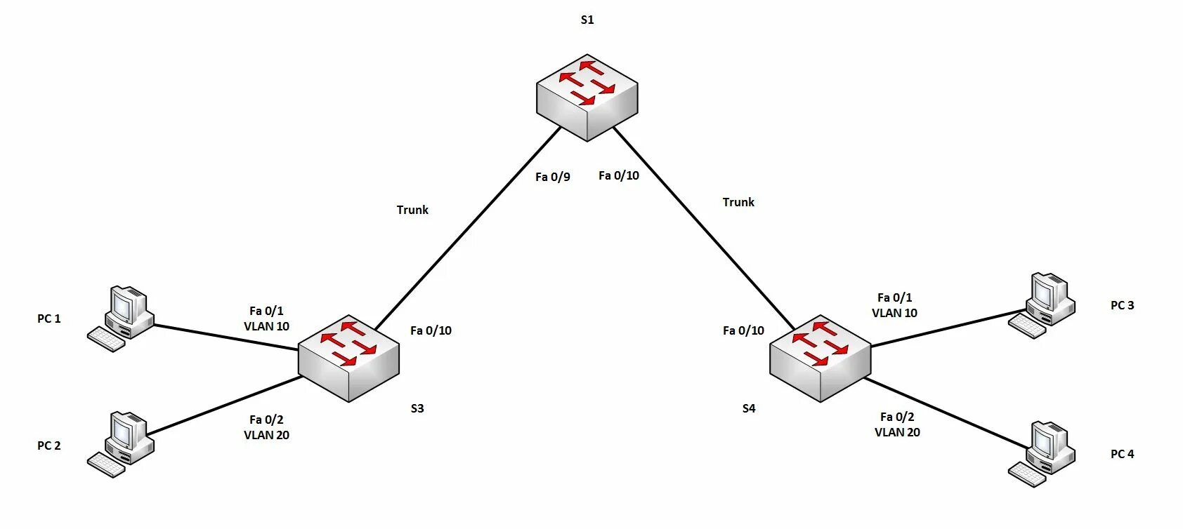 Vlan картинки. транк порты. транк. 1q. локальный sip порт.