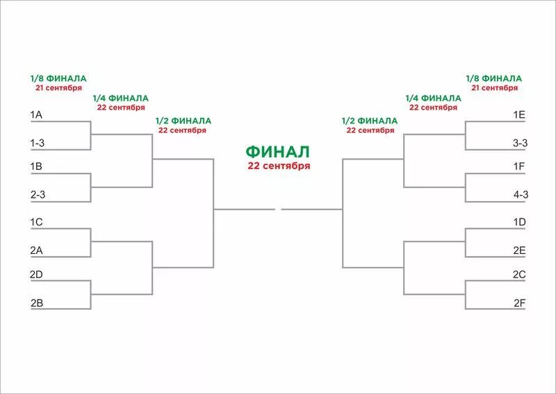 Сетка для турнира 8 команд. Сетка олимпийской системы на 8 участников. Таблица плей офф пустая. Таблица жеребьевки пустая. Дата проведения финала