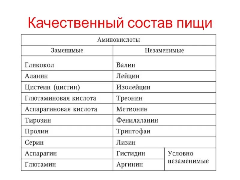 Количественное и качественное питание. Качественный состав пищи. Количественный и качественный состав пищи. Качественный и количественный состав питания.. Качественный состав.