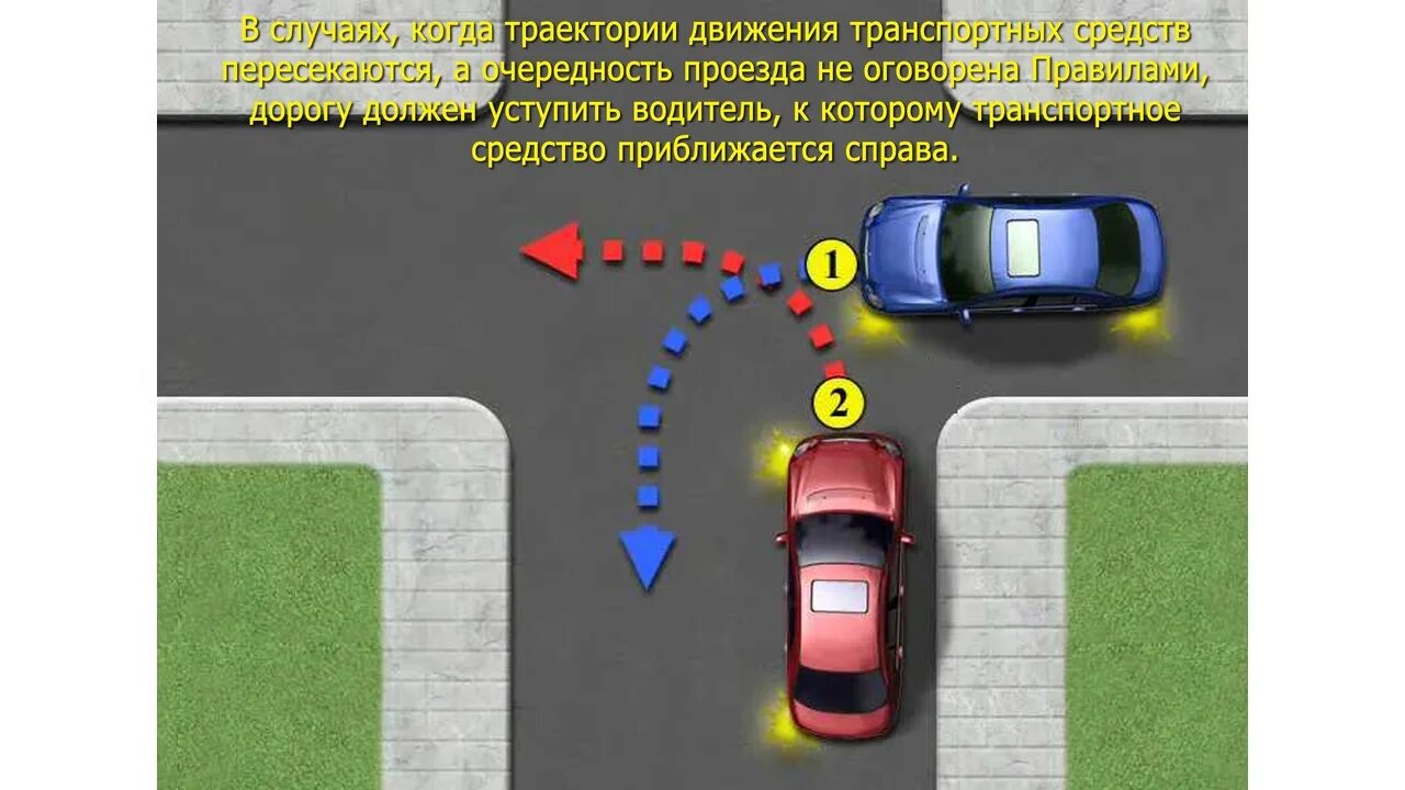 Создал помеху на перекрестке. Уступить дорогу не создавать помех. Пересечение равнозначных дорог помеха справа. Правила проезда перекрестков равнозначных дорог. Траектории движения транспортных средств пересекаются.