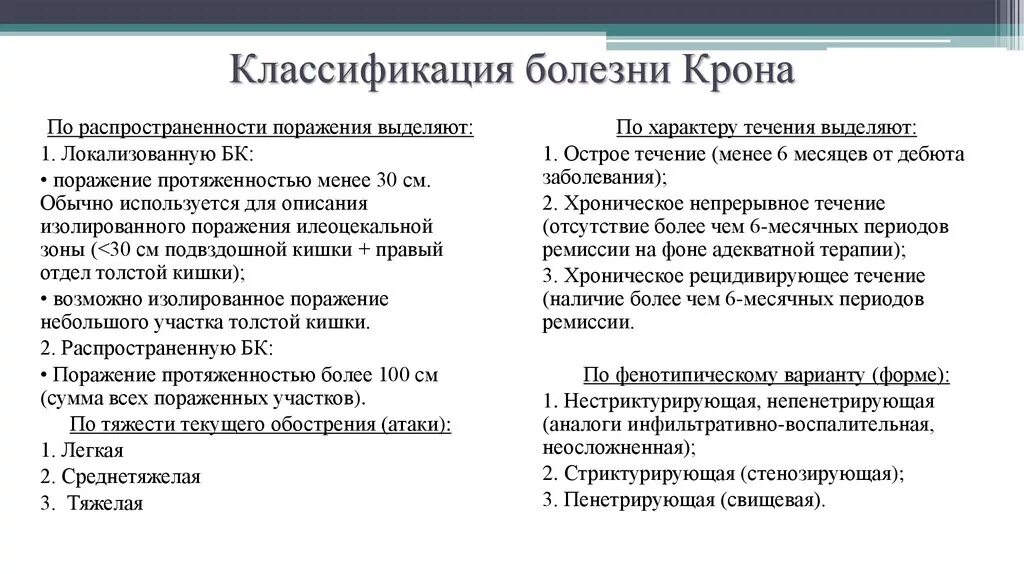 Болезнь крона тесты нмо. Монреальская классификация болезни крона таблица. Монреальская классификация болезни крона. Болезнь крон монреальскач класстфикацияю. Болезнь крона формулировка диагноза.