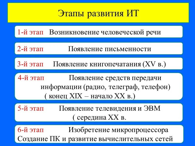 Сколько фаз выделяют. Этапы развития информационных технологий. Этапы развития информационныхтехнолгия. Этапы развития ИТ. Основные этапы развития информационных технологий.