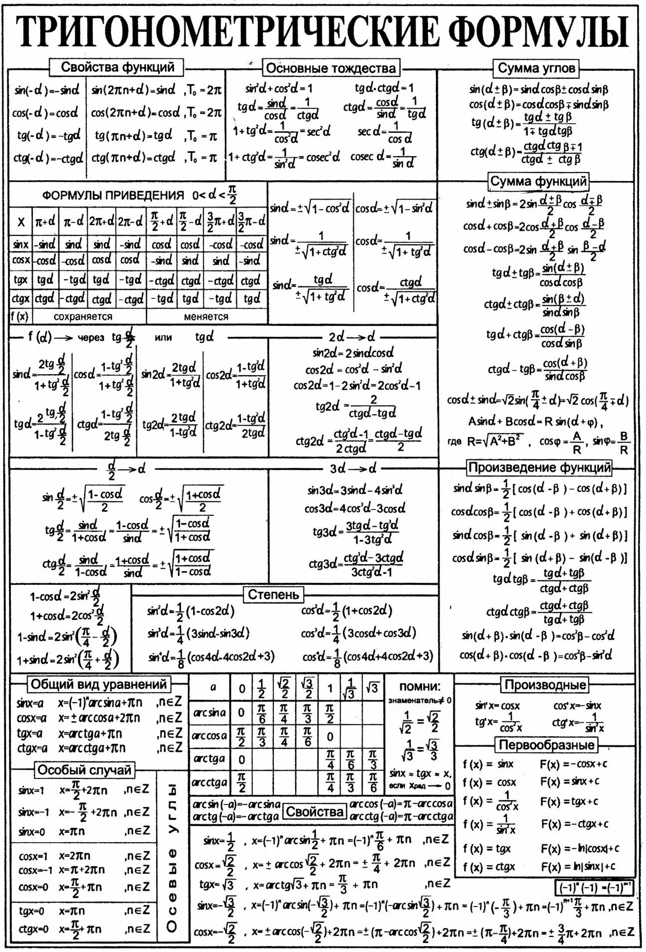 Формулы тригонометрических уравнений шпаргалка. Формулы тригонометрии 10 класс таблица. Тригонометрия формулы таблица шпаргалка. Основные тригонометрические формулы таблица. Тригонометрические формулы 10 класс урок