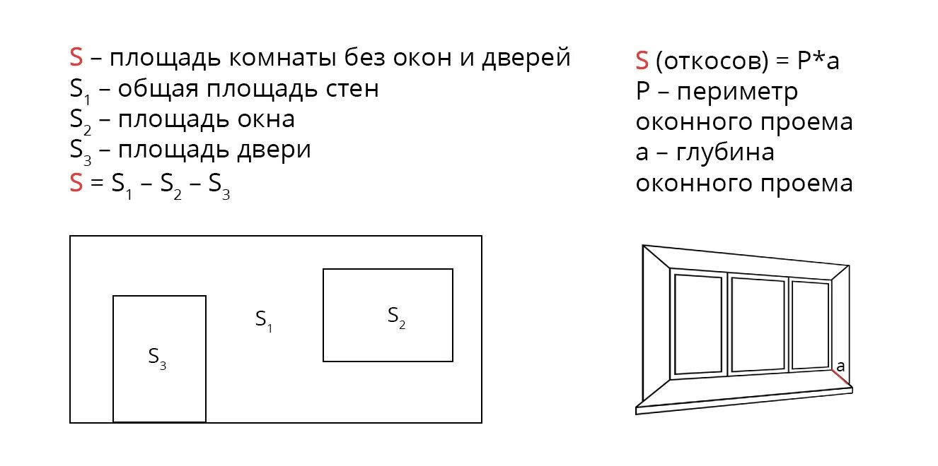 Как посчитать квадраты комнаты. Как высчитать площадь комнаты. Как посчитать площадь стен. Метраж стен калькулятор.