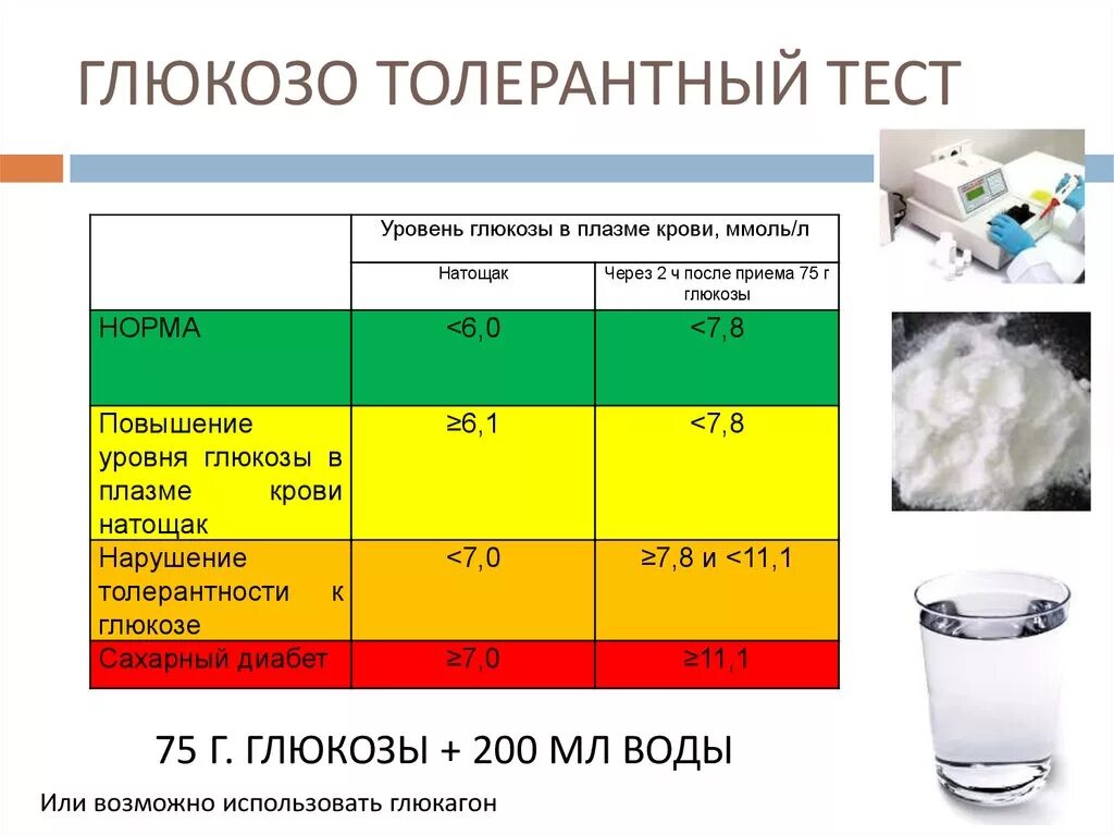 Глюкозотолерантный тест. Глюкозо талерантныйтест. Глюкозотолнрантный рест. Тест с нагрузкой глюкозой. Количество воды в тесте