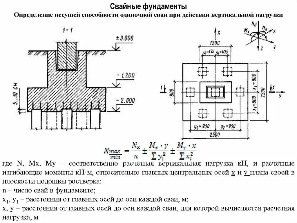 Расчет вертикальной нагрузки. Несущая способность сваи расчётная схема. Расчет нагрузки на сваю в кусте. Несущая способность фундамента формула. Расчет свай на горизонтальную нагрузку пример расчета.