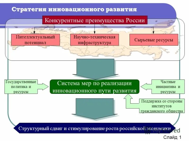 Научный потенциал организации