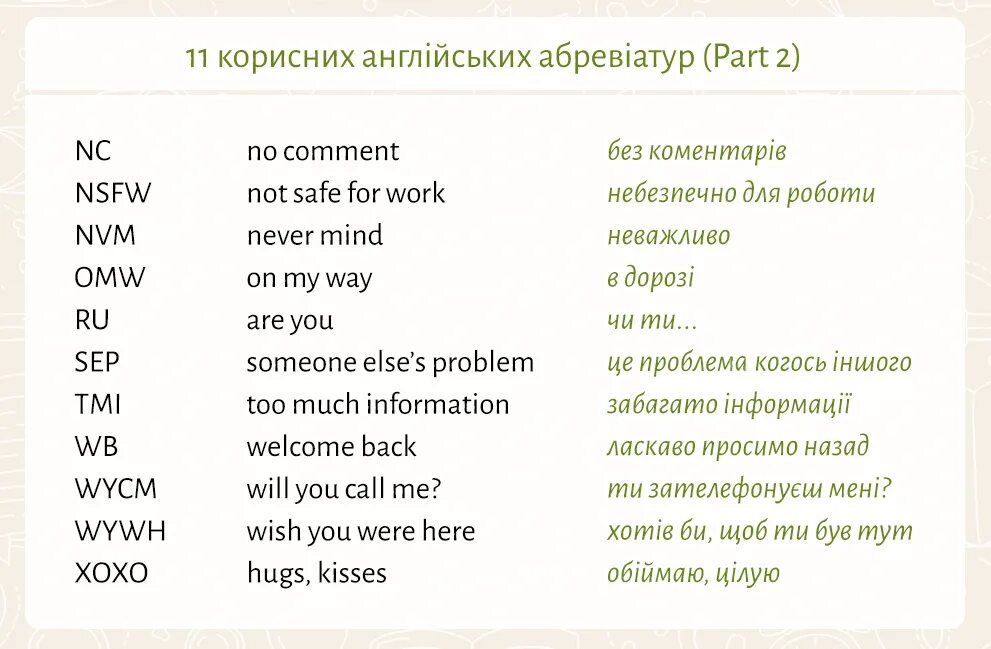 Что на английском. Список сокращений в английском языке. Аббревиатуры на английском. Сокращения фраз в английском языке. Сокращение английских слов.