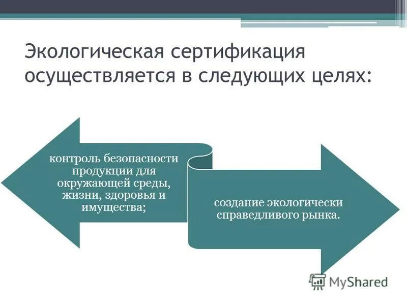 Третья сторона сертификации. Экологическая сертификация. экологическая сертификация презентация. экологическая верификация. задачи экологической сертификации.
