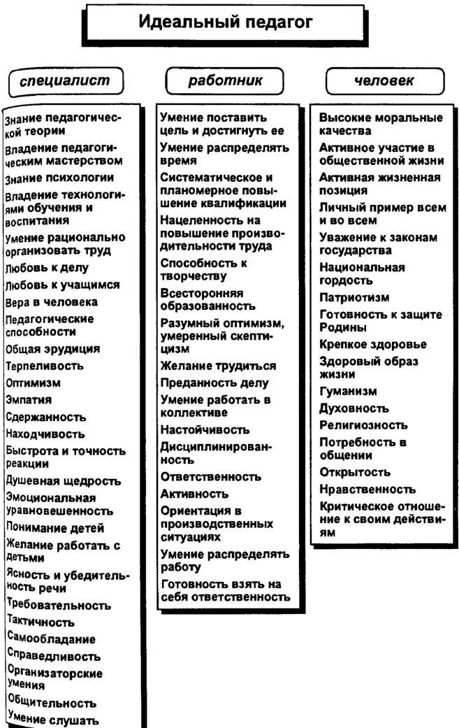 образ идеального учителя. идеальный современный учитель качества. образ идеального учителя. портрет педагога. личностные качества современного учителя.