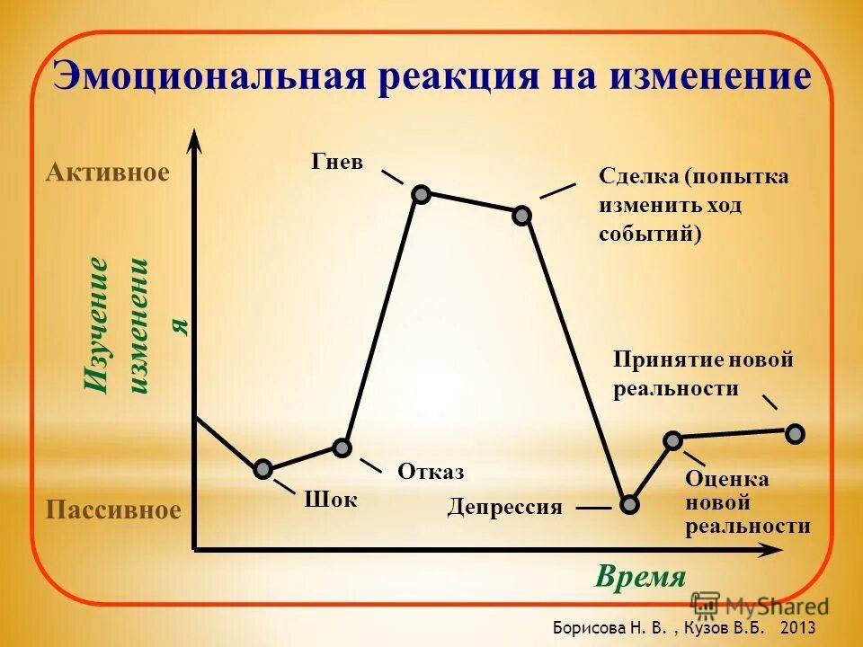 Завязка развитие действия кульминация развязка. Понятие чрезвычайное происшествие. Изменение хода событий. Условный оператор оператор выбора. Этапы холодной войны таблица.