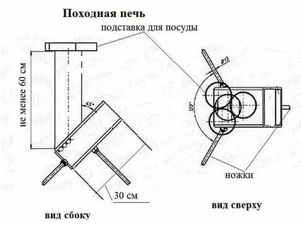 Размеры печки из профильной трубы