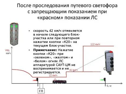 Проследования запрещающего светофора