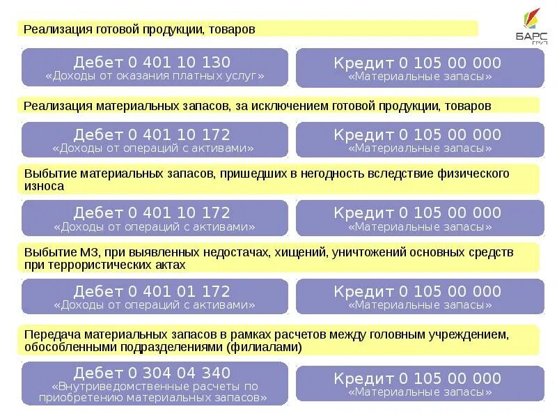 Счет 105 материальные запасы в бюджетном учреждении. Учет материальных запасов в казенных учреждениях. Материальные запасы это в бюджетном учете. Доходы от операций с активами. Запасы в казенных учреждениях