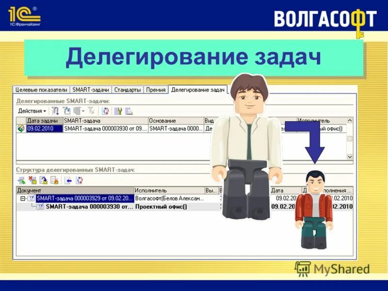 делегирование 1с. Docsvision 5. плюсы делегирования для руководителя. делегирование это процесс передачи. делегирование полномочий образец.