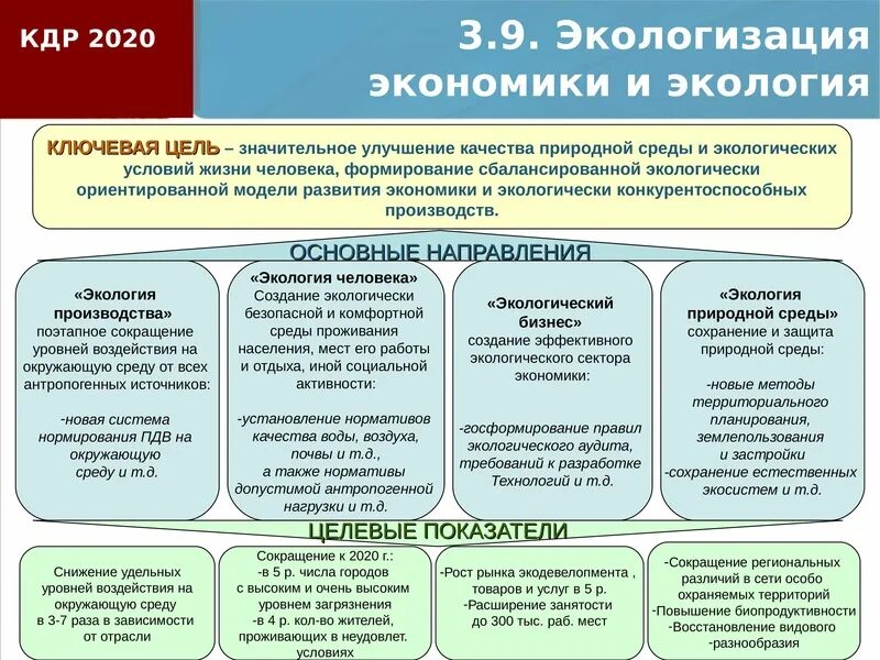 План экономическое развитие россии. Экологизация экономического развития. Вопросы социально экономического развития. Цели экономические социальные экологические. Улучшение экономики России.