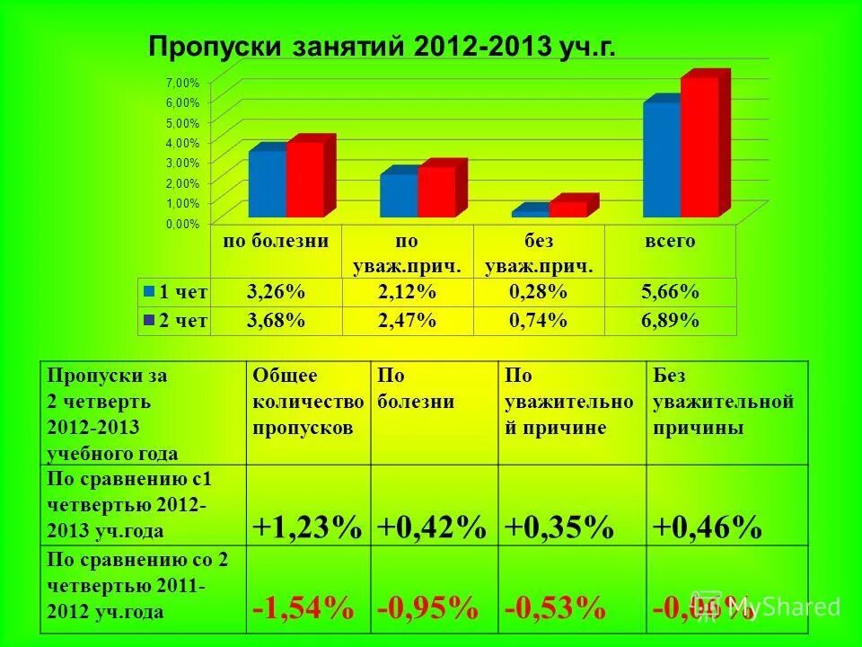 Сколько пропусков в колледже