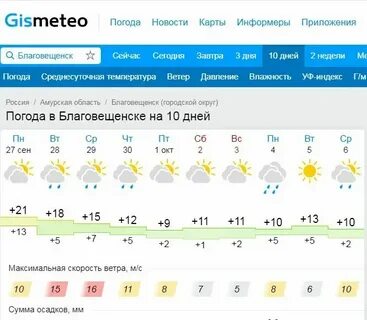 Погода благовещенск показывает на карте