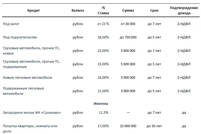 Кредит в россии какой процент. Проценты по потребительскому кредиту. Процентные ставки кредита. Процентные ставки по кредитам. Процентные ставки по потребительским кредитам.