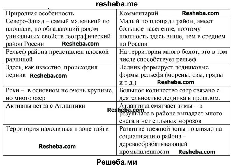 Особенности Северо Запада. Таблица природные особенности и комментарии Северо Запада. Хозяйство Северо Запада России таблица. Природные особенности северо запада