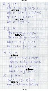 Дидактический по алгебре 7 класс ткачева