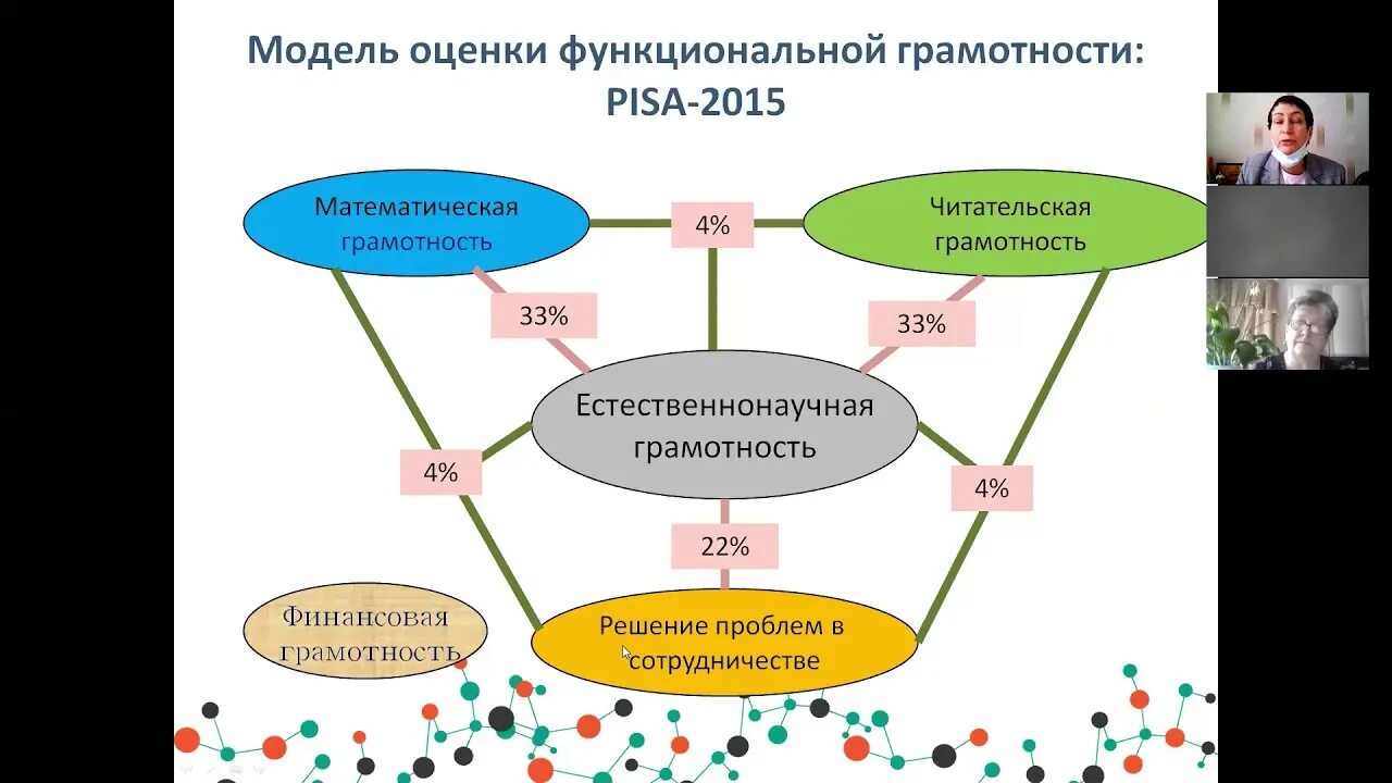 Грамотность 8 класс. Модель по формированию функциональной грамотности. Модель формирования и оценивания функциональной грамотности. Модель формирования функциональной грамотности в школе. Школьная модель по функциональной грамотности.