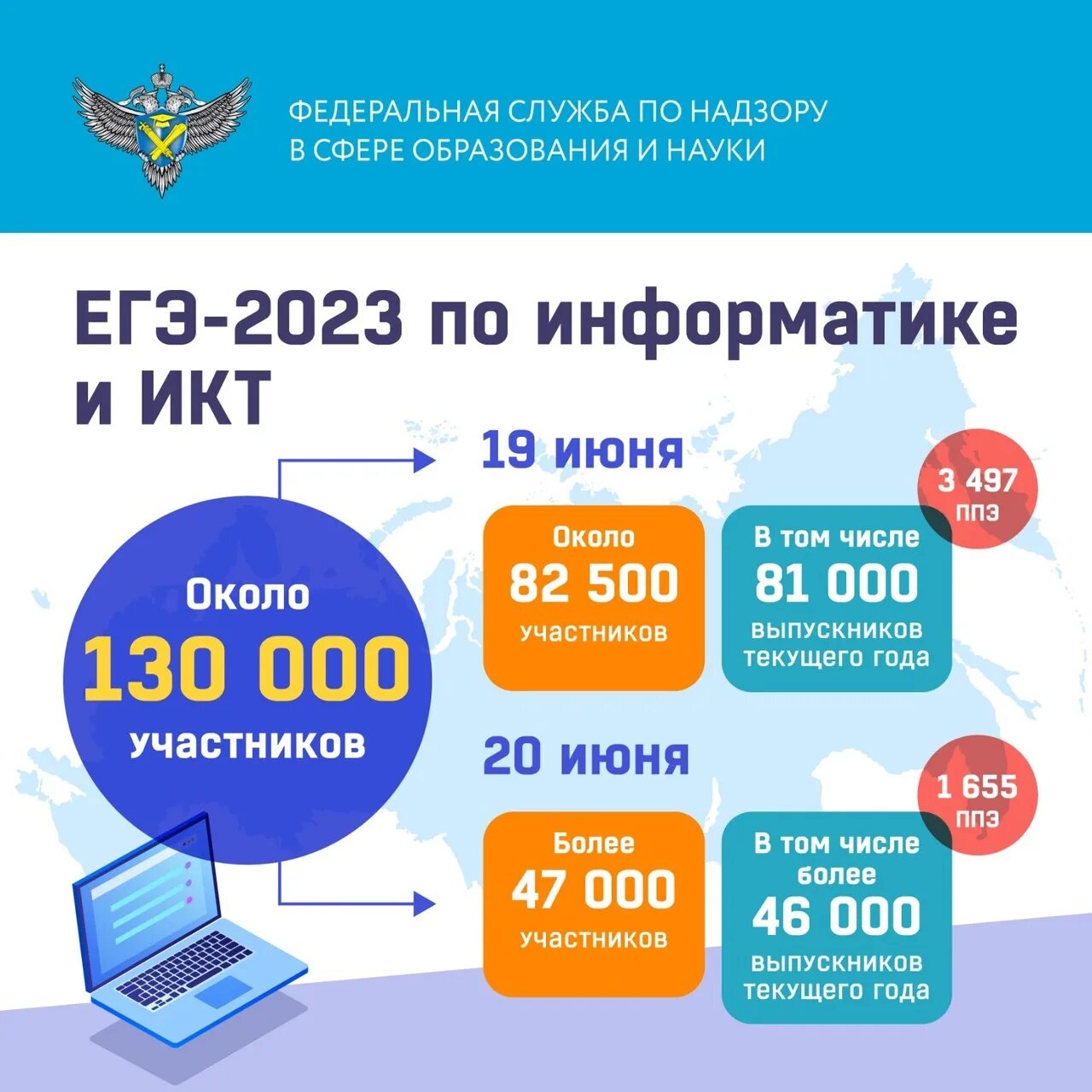 Егэ информатика 2023 года