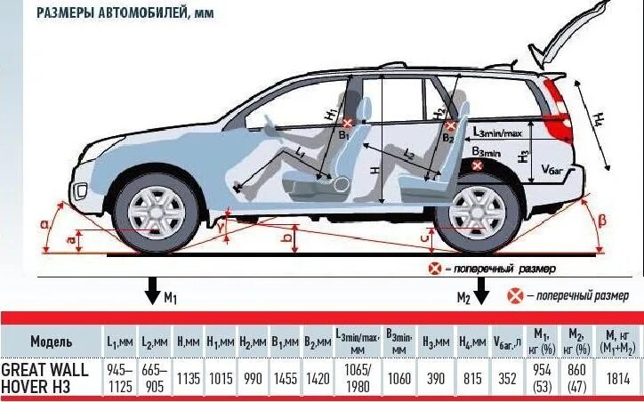 Ховер размеры дворников. Габариты Ховер h5. Габариты Грейт Волл Ховер н3. Great Wall Hover h5 габариты. Hover h3 габариты багажника.