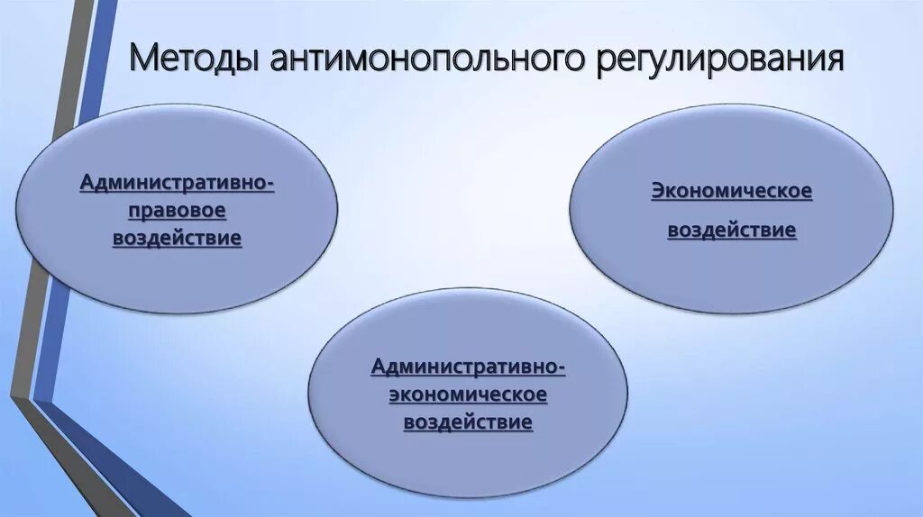 Регулирование условий конкуренции. Метод антимонопольного регулирования. Методы антимонопольного рег. Экономические методы антимонопольного регулирования. Методы антимонополистического регулирования.