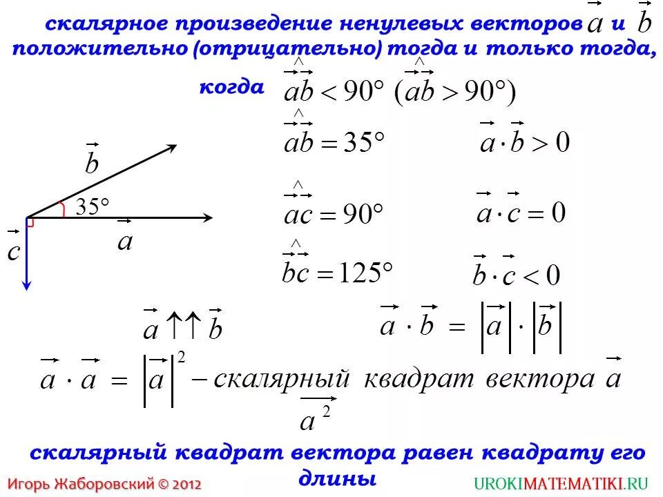 Скалярное произведение с косинусом. Формулы скалярного произведения векторов 11 класс. Угол между векторами скалярное произведение векторов 11 класс. Угол между векторами скалярное произведение векторов формула. 10. Вычислить скалярное произведение векторов.