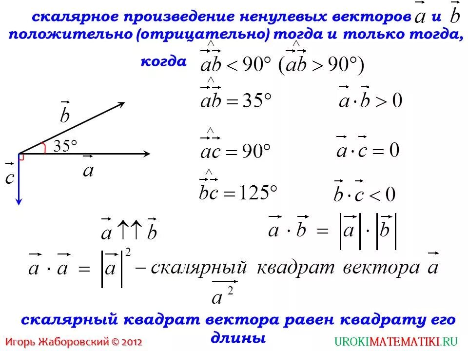 Найдите скалярное произведение векторов изображенных. Формулы скалярного произведения векторов 11 класс. Угол между векторами скалярное произведение векторов 11 класс. Угол между векторами скалярное произведение векторов формула. 10. Вычислить скалярное произведение векторов.