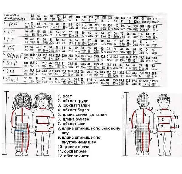 Снята по возрасту. Таблица мерок детских штанов для вязания. Таблица детских мерок для вязания по возрасту. Мерки детей по возрасту таблица для вязания. Мерки для вязания детской одежды 1олет.