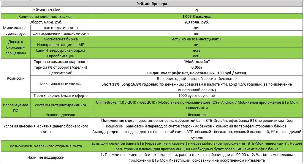 Тарифы брокерского счета. Брокерские услуги банков. Комиссии брокеров. Комиссия брокера ВТБ. Сравнение брокеров таблица.