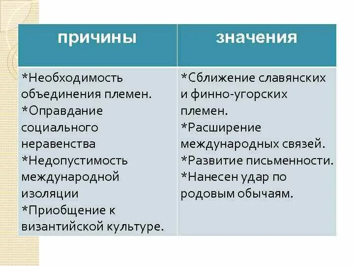 Причины принятия христианства. Причины объединения арабских племен. Литовские племена поселок. Причины объединения племен. Как ты думаешь что было основной причиной объединения племен ответ.