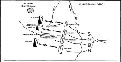 Раковорская битва