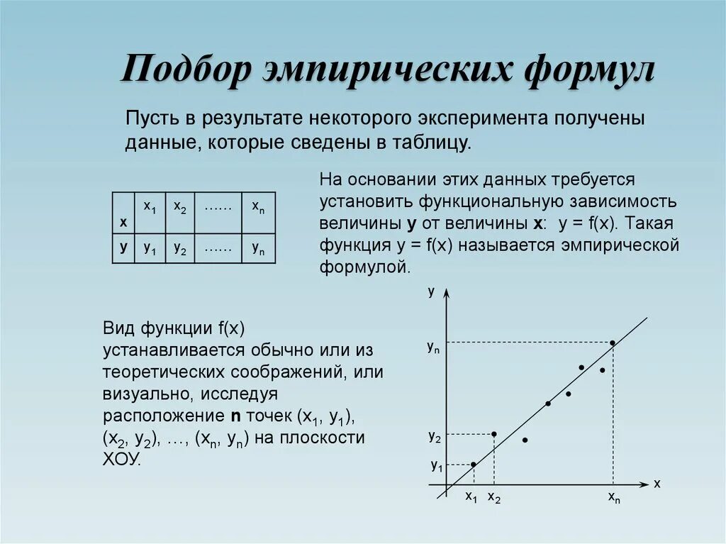 Эмпирическое уравнение. Эмпирическая формула. Эмпирическая зависимость. Эмпирическая форма.