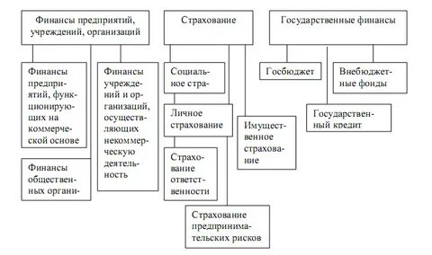 Основы финансового предприятия