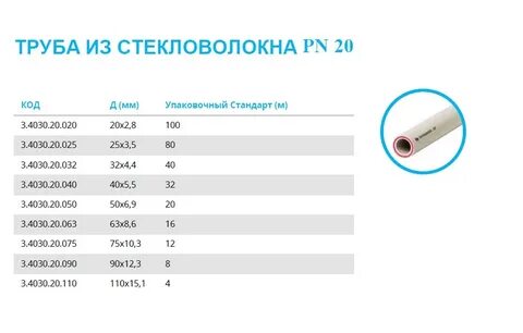 Труба полипропилен диаметр