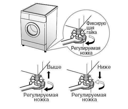 Ножки стиральной машинки Индезит. Схема подключения стиралки к водопроводу. Как правильно установить и подключить стиральную машину. Регулировка ножек стиральной машины Samsung ключ размер. Как установить стиральную машину индезит