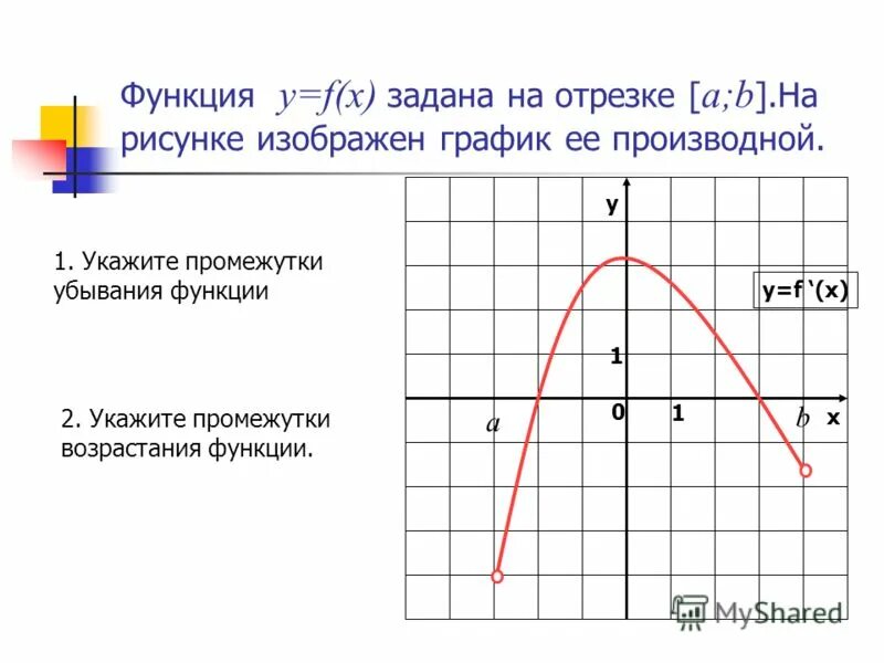 Убывание функции на графике. Функция убывает на отрезке. Промежуток на котором функция возрастает. Возрастание функции на графике.