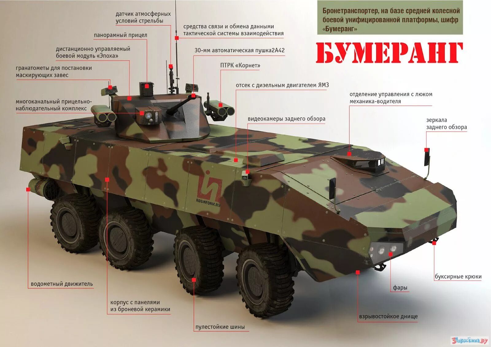 БТР ВПК-7829 «Бумеранг». БТР Бумеранг и БТР 80. БТР Бумеранг 125мм. БТР Бумеранг т БТР-90. Военные характеристики россии