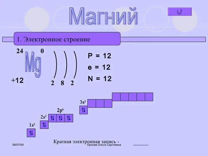 Электронная схема магния