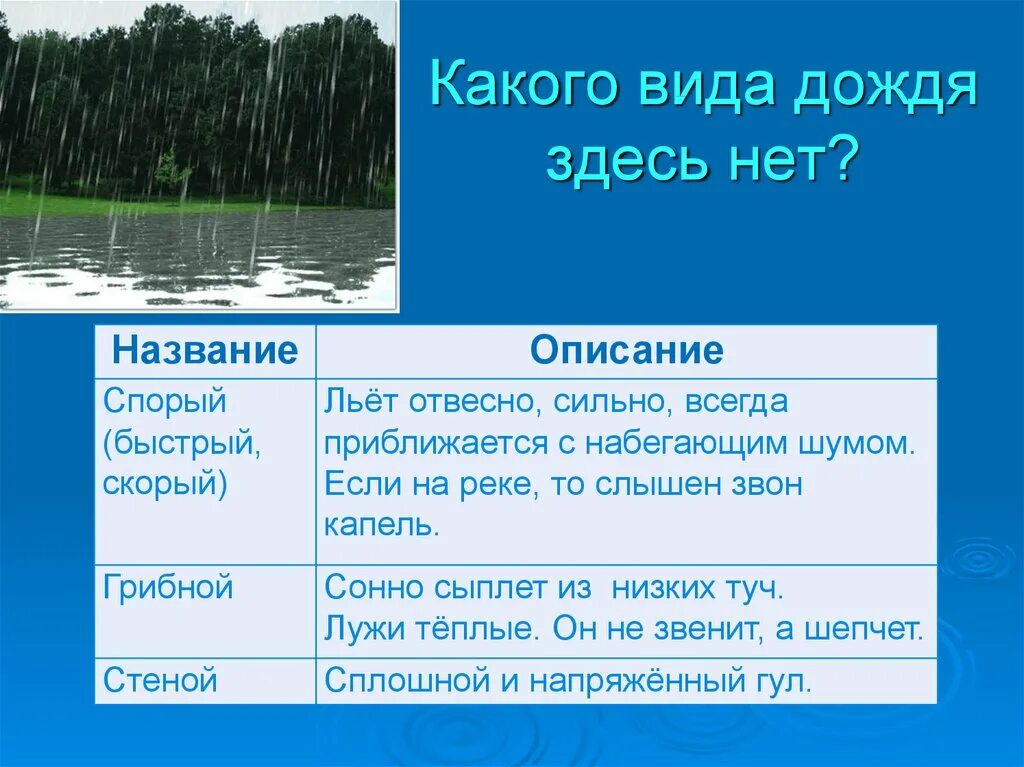 Короткий дождь предложение. Виды дождя. Виды дождей презентация. Рассказ о Дожде. Название дождей.